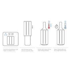 Vacu Vin Bier Koeler Active Cooler - Sleeve - Bier -Goedkope Keuken Wijs Winkel ActiveCooler Infographic 5