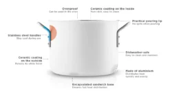 Eva Solo Kookpan White - ø 16 Cm / 2.5 Liter -Goedkope Keuken Wijs Winkel eva solo white line 1